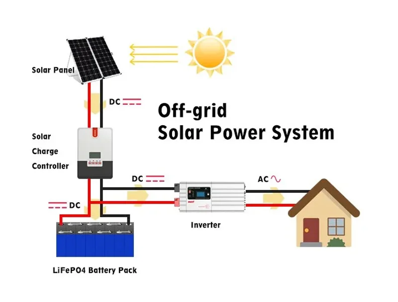 off-grid