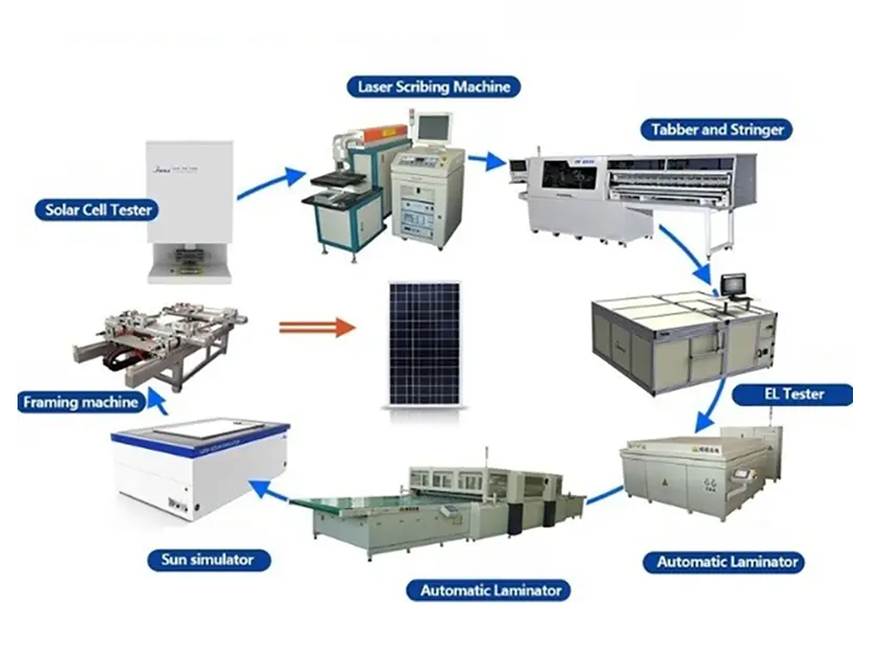 Solar Battery Manufacturing Companyr